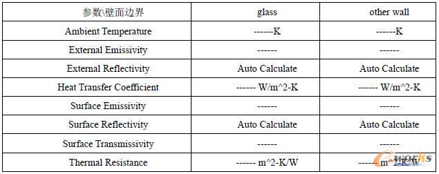 壁面邊界設(shè)置一