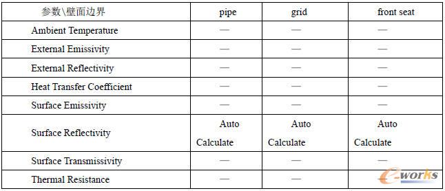 壁面邊界設(shè)置二