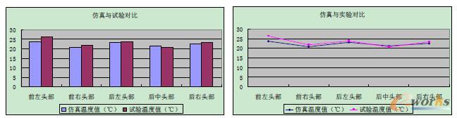 監(jiān)測點溫度