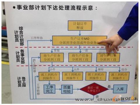 ِ��Ƽ���(j��ng)��Bʾ��D