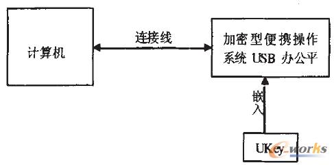 圖2 連接示意圖