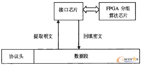 �D3 ��(sh��)��(j��)����ļ���̎������