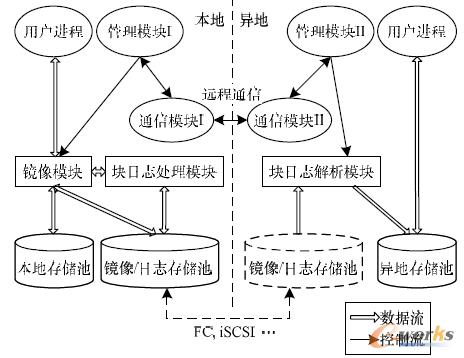 �D1 �ӑB(t��i)�ݞ�(z��i)ϵ�y(t��ng)���wϵ�Y(ji��)��(g��u)