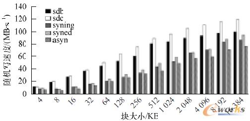 �D5 �S�C(j��)������