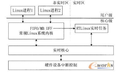 操作系統(tǒng)結(jié)構(gòu)圖