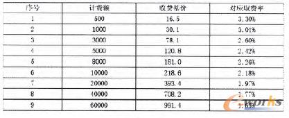 ��2 ���O����ʩ���O(ji��n)���������M���r��(��λ���fԪ)