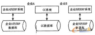 �����ɕr(sh��)����I(y��)��Ϣϵ�y(t��ng)�P(gu��n)ϵ