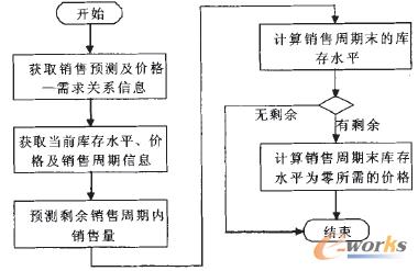 �D2 BTDP�㷨����