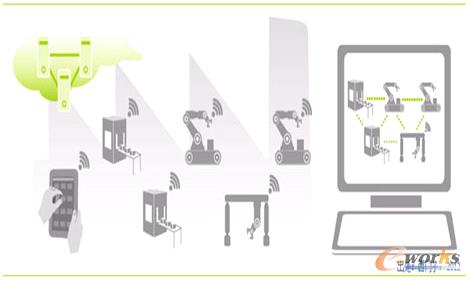 �D3 ��ֱ�����c�W(w��ng)�j����ϵ�y(t��ng)