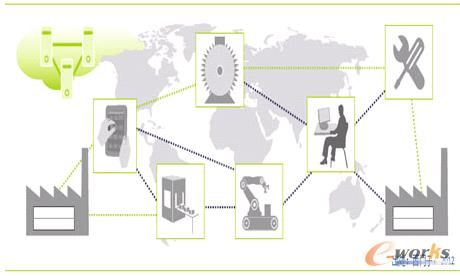 �D1 ͨ�^�rֵ�W(w��ng)�j���F(xi��n)�M������