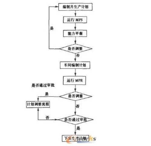 ERP系統(tǒng)在鐵路貨車制造中的實(shí)施與應(yīng)用