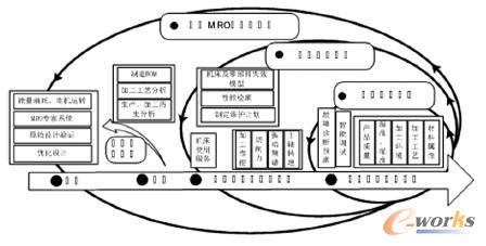 ����MRO�������]�h(hu��n)PLMģ��