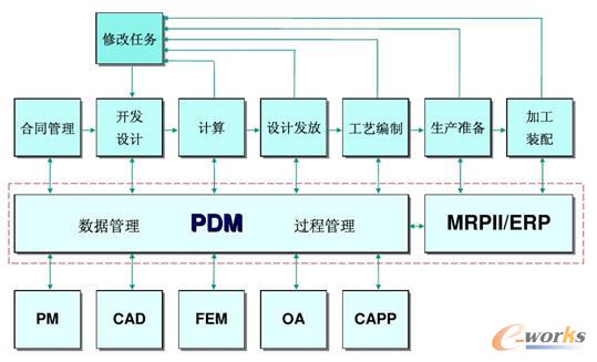 ȫ�������ڔ�(sh��)��(j��)�c�^(gu��)�̹���