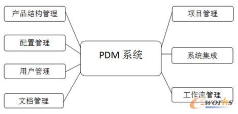 PDM����ģ�K