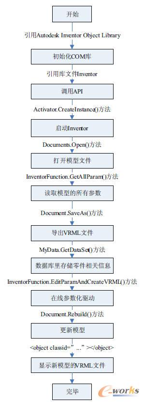 Inventor�����_�l(f��)�^��