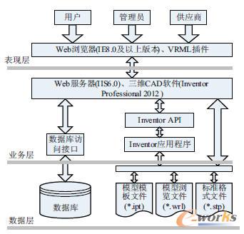 ϵ�y(t��ng)���w��܈D