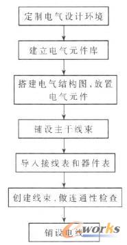 ���S�����O(sh��)Ӌ(j��)����