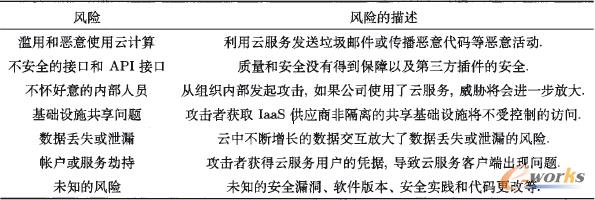 CSA�г�����Ӌ(j��)���ߴ��L(f��ng)�U(xi��n)