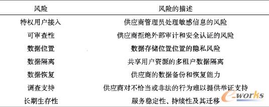 Gartner�г�����Ӌ(j��)���ߴ��L(f��ng)�U(xi��n)