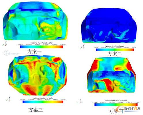 ��ͬ��ˮ��Ȳ�ͬ܇�ٕr��������ˮ���w�e��?j��n)?sh��)