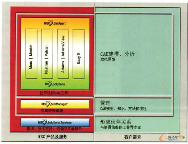 MSC��˾PLM�ܘ�(g��u)