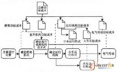 Ŀ�˳ɱ����ƵĘ�ʽ���ؙC�_�l(f��)����