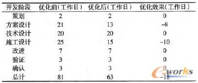 �aƷ�_���̃�(y��u)��Ч��