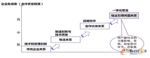 ����(y��ng)朵����Ч��(y��ng)