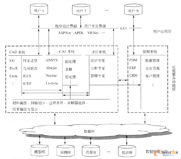 圖3體系結(jié)構(gòu)