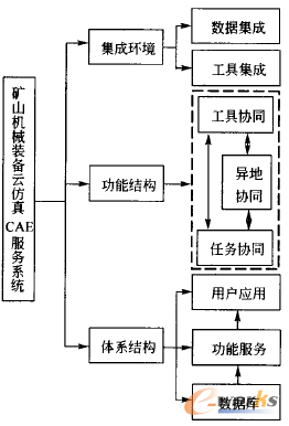 圖l系統(tǒng)框架