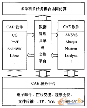圖4功能結(jié)構(gòu)