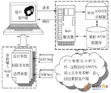 圖5設(shè)計原理