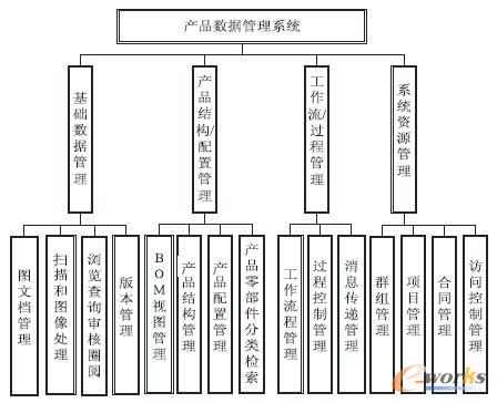 PDMϵ�y(t��ng)���܌ӴνY���D