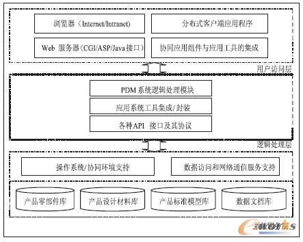 PDMϵ�y(t��ng)�ܘ��D