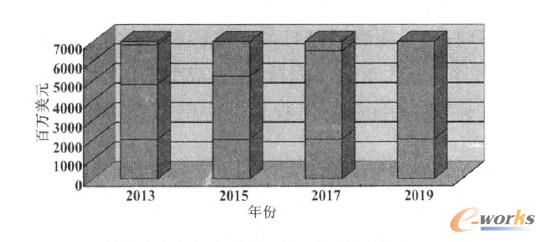 3D��ӡ���g(sh��)�Ј�Ҏ(gu��)ģʾ��D