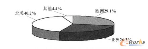 3D��ӡ�O(sh��)�䔵(sh��)���^(q��)��ֲ��D