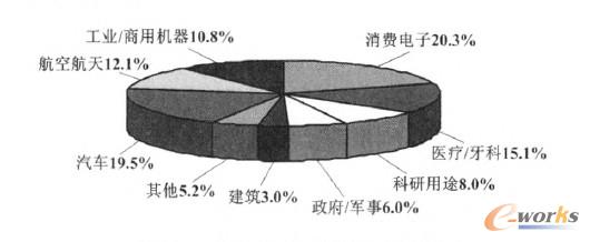 3D��ӡ���g(sh��)�ИI(y��)�ֲ��D