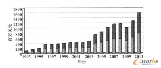 ȫ��3D��ӡ���g(sh��)�Įa(ch��n)Ʒ�ͷ���(w��)����ʾ��D