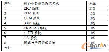 權(quán)重的定義