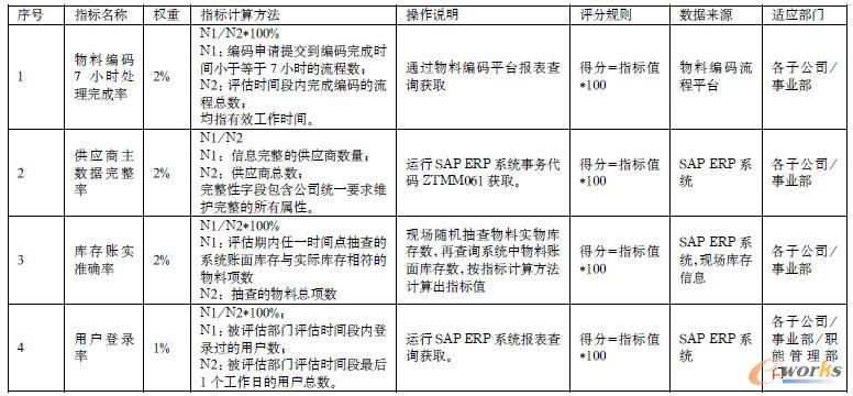 評(píng)估指標(biāo)