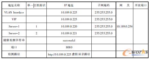 ��5 ��ַ���ñ�