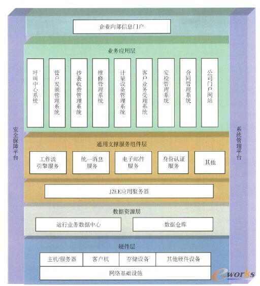 �D2 CRMܛ���wϵ�ܘ�(g��u)