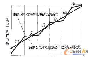 �D3 ��Ϣ�����̽M�������O(sh��)�c��(y��ng)��ģ��