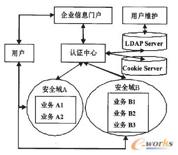 �D1 ���ڰ�ȫ��Ć��c(di��n)���ģ�����w�ܘ�(g��u)