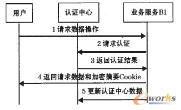 �D4 �����L��(w��n)����