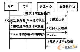 �D2 ����������
