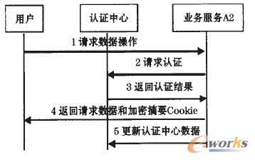 �D3 ���(n��i)��վ�c(di��n)�L��(w��n)����