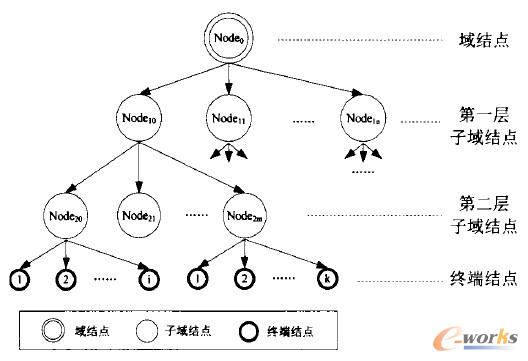 ���ڴ�(sh��)��(j��)�ķֲ�ʽ��Ӌ(j��)��ģ��