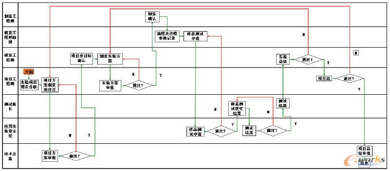 �I(y��)��(w��)����(sh��)�����(y��)��