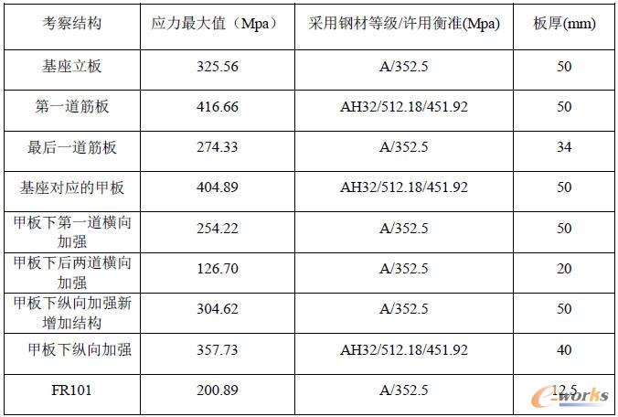 ��(g��u)����(y��ng)��ˮƽ